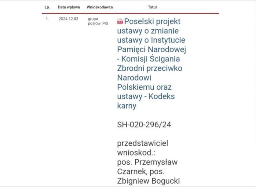 Законопроєкт про зміни до Закону про Інститут національної пам’яті – Комісію з переслідування злочинів проти польського народу та Кримінального кодексу 